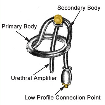 P.E.S. Corona Cockhead Stimulator with Urethral Amplifier P.E.S. Corona Cockhead Stimulator with Urethral Amplifier