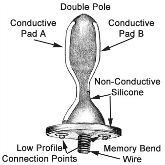 P.E.S. Electro-Flex? Anal Plug - Large Single - 1 1/2 P.E.S. Electro-Flex? Anal Plug - Large Single - 1 1/2